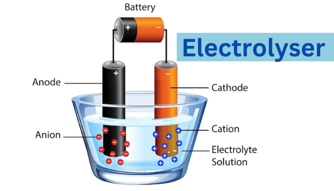 Electrolyser