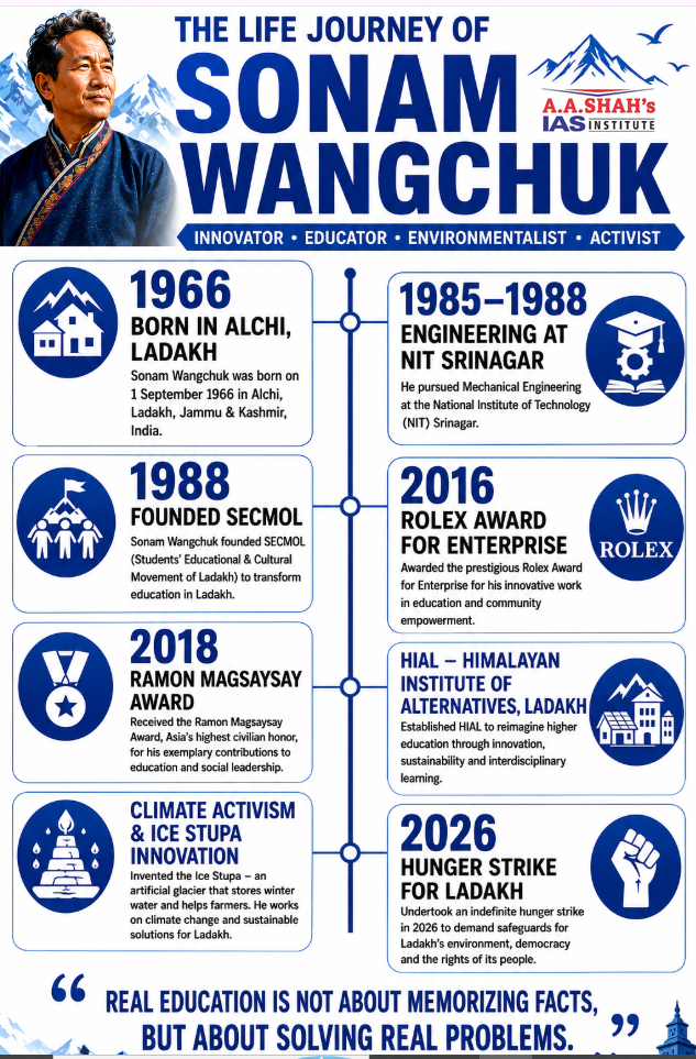 Sonam Wangchuk