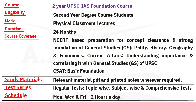 2 years integrated course program for UPCS Services Exams for undergraduate IAS aspirants