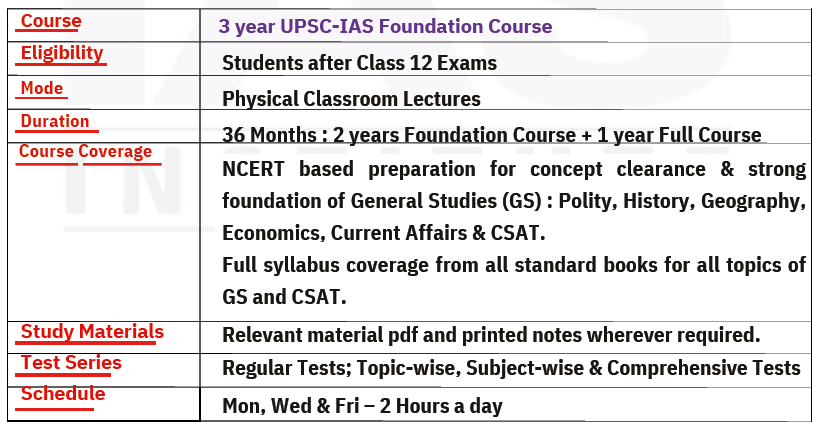 3 years integrated course program for UPCS Services Exams for 12th pass IAS aspirants
