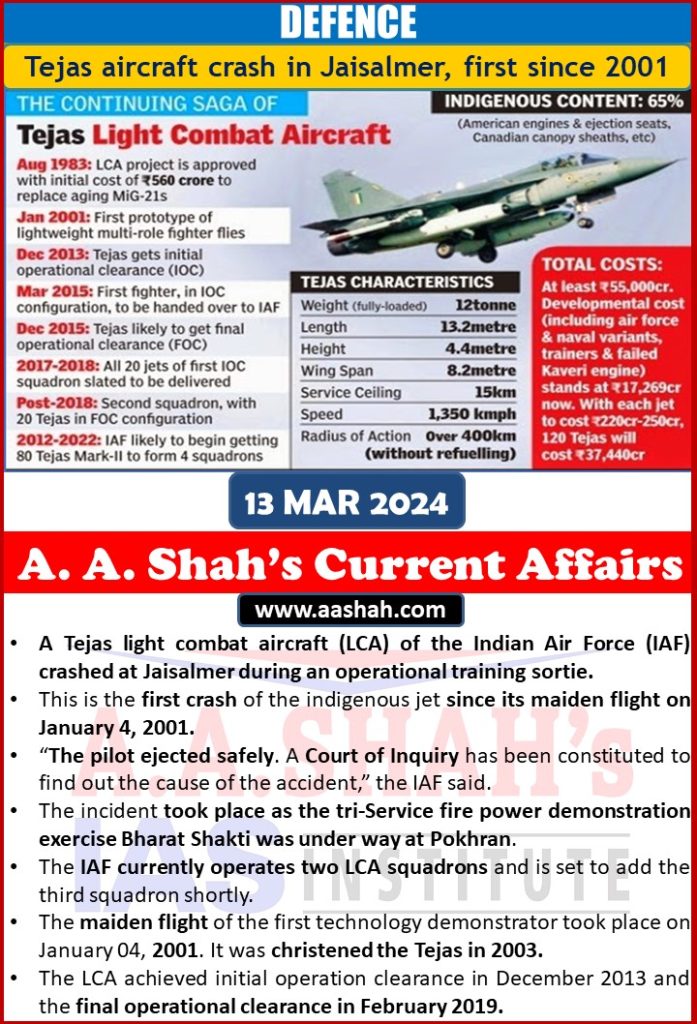 UPSC Current Affairs DEFENCE Tejas aircraft crash in Jaisalmer, first since 2001