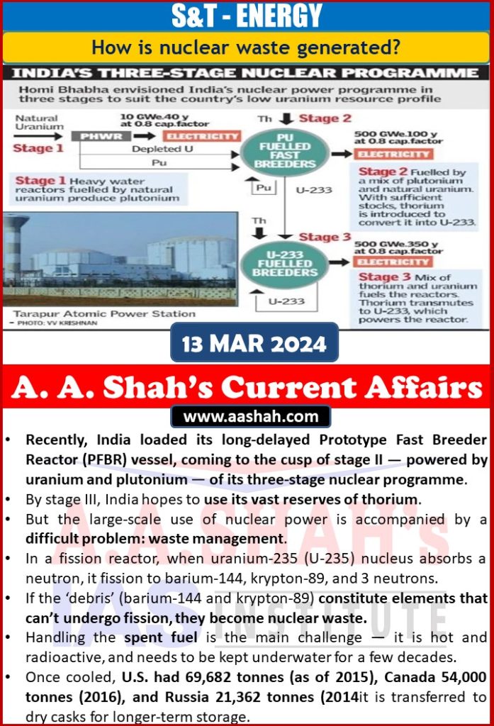 S&T - ENERGY How is nuclear waste generated?