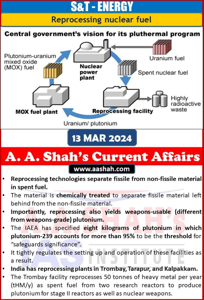 S&T - ENERGY Reprocessing nuclear fuel