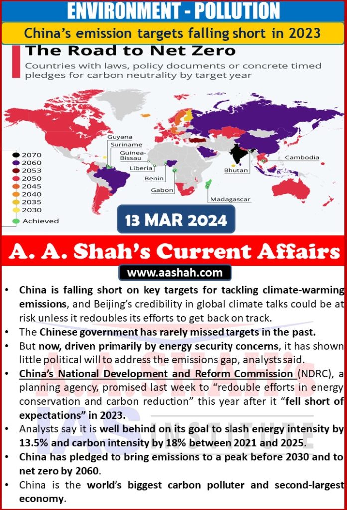 ENVIRONMENT - POLLUTION China’s emission targets falling short in 2023