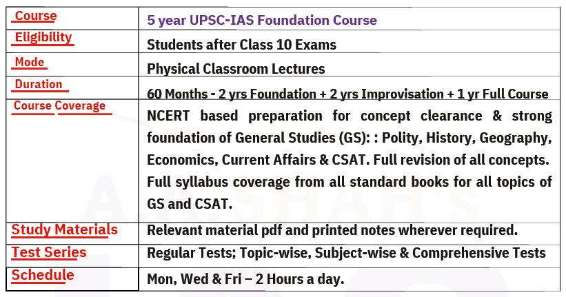 5 years integrated course program for UPCS Services Exams for 10thpass IAS aspirants